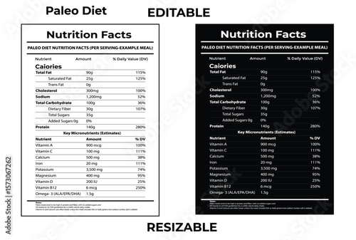 The template of Nutrition facts label and nutritional value of Paleo Diet, .Editable and resizable templates.
