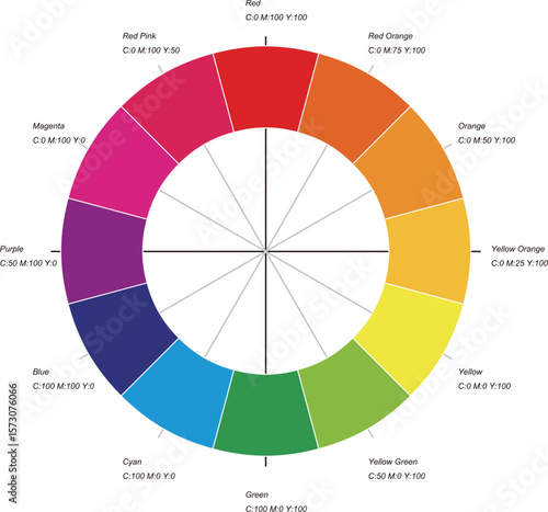12-Segment CMYK Complementary Color Chart - Basic Edition