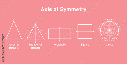 Lines of Symmetry of Geometrical Shapes. Axis of Symmetry. Isosceles Triangle? Equilateral Triangle, Rectangle, Square and Circle.