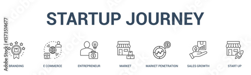 STARTUP JOURNEY banner web icon vector illustration concept for business with icon of branding, e commerce, entrepreneur, market, market penetration, sales growth, start .