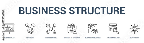 BUSINESS STRUCTURE banner web icon vector illustration concept for business with icon of business plan, feasibility, business model, business to consumer, business to business, market research.