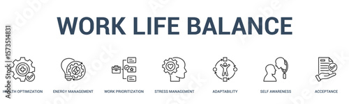 WORK LIFE BALANCE banner web icon vector illustration concept for business with icon of health optimization, energy management, work prioritization, stress management, adaptability, self awareness.