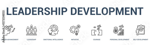 LEADERSHIP DEVELOPMENT banner web icon vector illustration concept for business with icon of career advancement, leadership, emotional intelligence, initiative, courage, personal development, self .