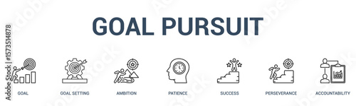 GOAL PURSUIT banner web icon vector illustration concept for business with icon of goal, goal setting, ambition, patience, success, perseverance.