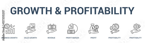 Growth & Profitability banner web icon vector illustration concept for business process with an icon of a Business Growth, Sales Growth, Revenue, Profit Margin, Profit, Profitability, Profitability.