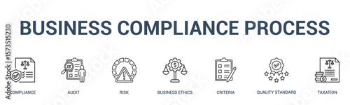 Business Compliance Process banner web icon vector illustration concept for business process with an icon of a Compliance, Audit, Risk, Business Ethics, Criteria, Quality standard, Taxation.