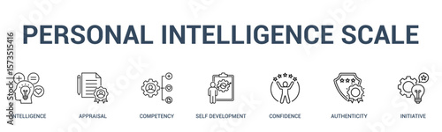 PERSONAL INTELLIGENCE SCALE banner web icon vector illustration concept for business with icon of intelligence, appraisal, competency, self development, confidence, authenticity.