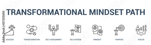 TRANSFORMATIONAL MINDSET PATH banner web icon vector illustration concept for business with icon of success, transformation, self assessment, self esteem, mindset, purpose.