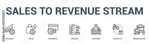 SALES TO REVENUE STREAM banner web icon vector illustration concept for business with icon of revenue, sales, payments, orders, shipping, logistics.