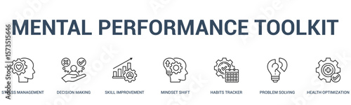 MENTAL PERFORMANCE TOOLKIT banner web icon vector illustration concept for business with icon of stress management, decision making, skill improvement, mindset shift, habits tracker, problem solving.