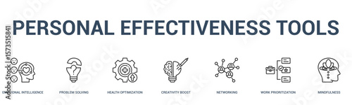 PERSONAL EFFECTIVENESS TOOLS banner web icon vector illustration concept for business with icon of emotional intelligence, problem solving, health optimization, creativity boost, networking, work .