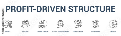 PROFIT-DRIVEN STRUCTURE banner web icon vector illustration concept for business with icon of profit, revenue, profit margin, return on investment, monetization, investment, cash .