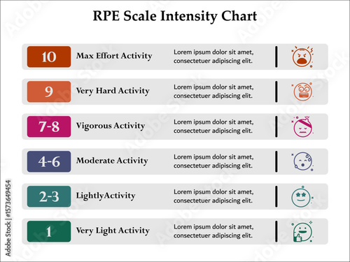 RPE Scale Intensity chart. Infographic template with icons and description placeholder
