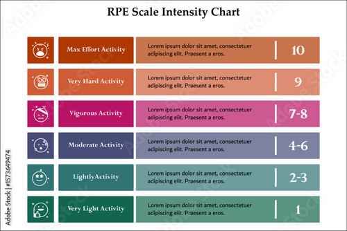 RPE Scale Intensity chart. Infographic template with icons and description placeholder