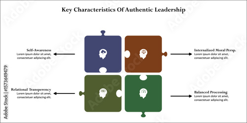 Key characteristics of Authentic Leadership. Infographic template with icons and description placeholder