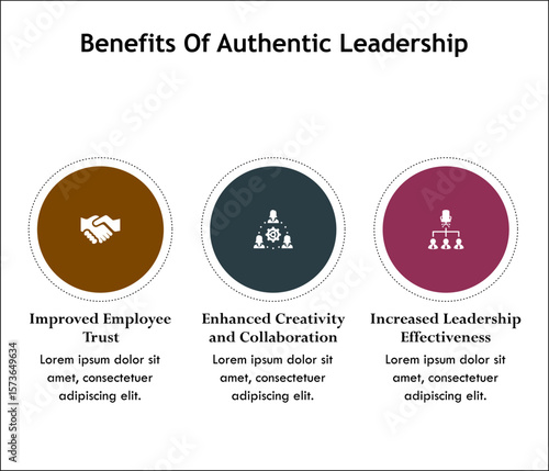 Three benefits of authentic leadership. Infographic template with icons and description placeholder