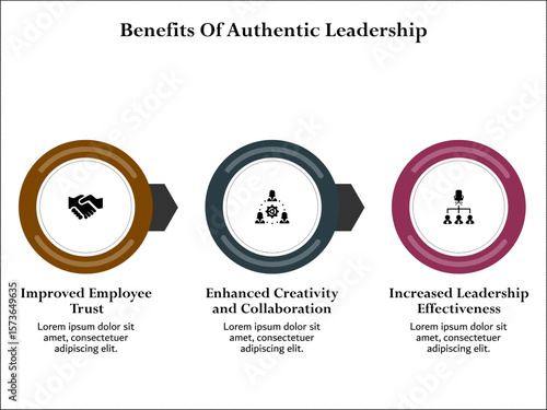 Three benefits of authentic leadership. Infographic template with icons and description placeholder