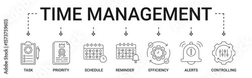 Time Management banner with task, priority, schedule, reminder, efficiency, alerts, controlling icon set