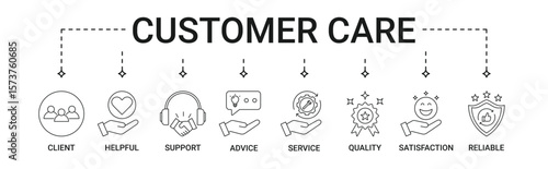Customer Care banner with client, helpful, support, advice, service, quality, satisfaction, reliable icon set