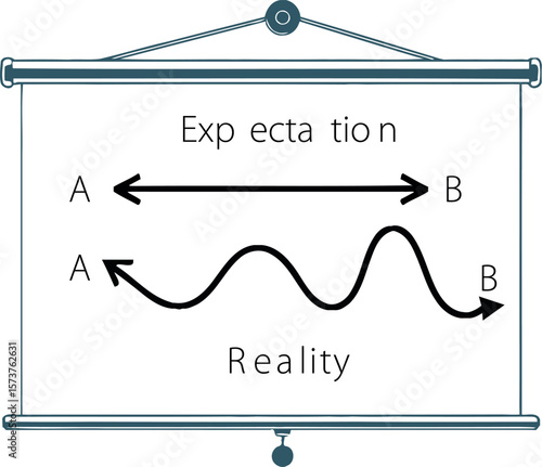 Expectation versus reality concept illustration on a projector screen display chart