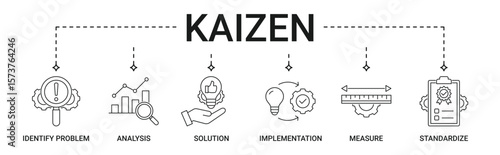 Kaizen banner with identify problem, analysis, solution, implementation, measure, standardize icon set