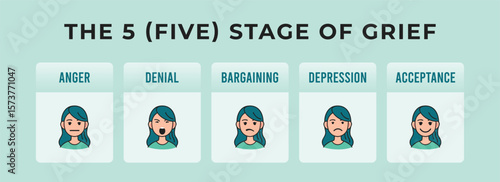 The 5 Stages of Grief Vector Illustration - Emotional Process Infographic for Mental Health and Psychology