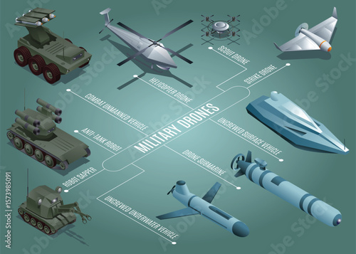 Military Drones of Uncrewed Marine Vehicles horizontal flowchart. Isometric icons of different types of military unmanned vehicles. Vector illustration on isolated background