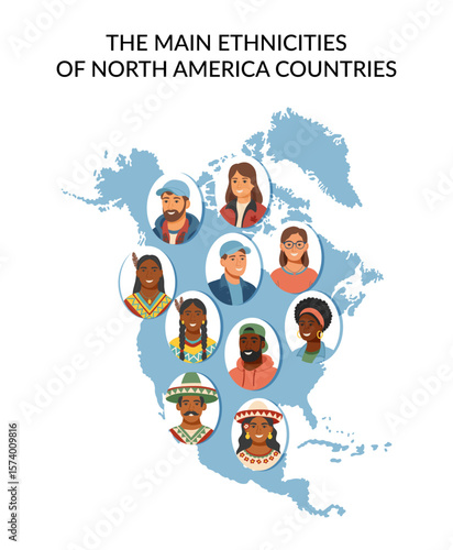 Set of North America ethnicities people cliparts. Portraits of men and women of different North America nationalities and the territory of continent. Vector flat illustrations.