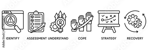 Crisis management icon set vector illustration concept relate to business strategy and organization of risk and crisis with identify, assessment, understand, cope, strategy and recovery procedure icon