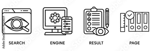 SERP icon set vector illustration concept relate to search engine result page with icon of web search, computer, search engine, mobile search, page result, and statistics graph