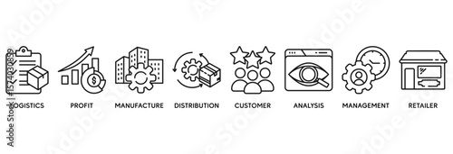 Supply chain management icon set vector illustration concept relate to logistics, profit, manufacture, distribution, customer, analysis, management, retailer