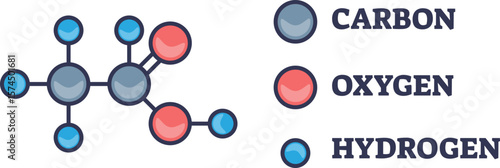 A diagram of an acetic acid molecule (CH3COOH) with a color-coded key for carbon, oxygen, and hydrogen atoms. Illustrates the chemical structure and atomic bonding for educational purposes.