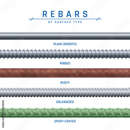 Seamless rebars. Set of smooth, round, ribbed, rusty, galvanized and epoxy-coated bars. Construction collection, classification by surface type. Vector illustration isolated on a white background