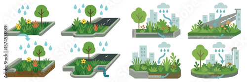 Green infrastructure designs enhance urban environments for better water management and biodiversity conservation