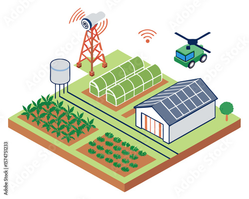 Dry land farming setup with IoT equipment, drone systems, and solar-powered irrigation shown in isometric illustration.