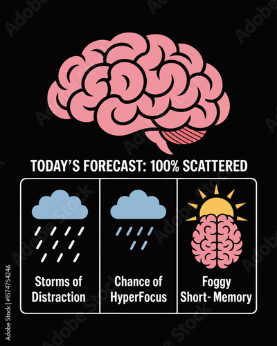 “Brain Weather Report” graphic showing “Storms of Distraction” and “Chance of Hyperfocus,” captioned “Today’s Forecast: 100% Scattered” on black background, mental state parody.