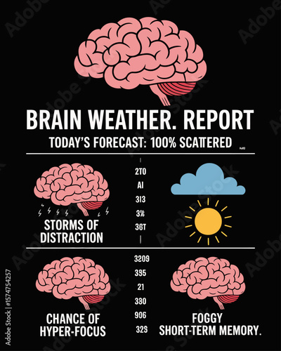 “Brain Weather Report” graphic showing “Storms of Distraction” and “Chance of Hyperfocus,” captioned “Today’s Forecast: 100% Scattered” on black background, mental state parody.
