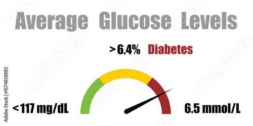 Speedometer gauge meter icon showing 0% for infographic use. Speed indicator, performance level, risk gauge and score progress scale.