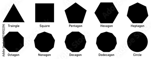 A clear and educational chart of basic 2D geometric shapes including triangle, square, pentagon to dodecagon and circle in solid black styles, labeled for learning and design use.