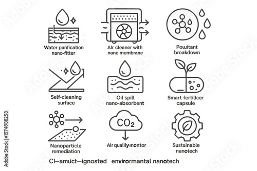 Environmental nanotech applications in air and water purification systems