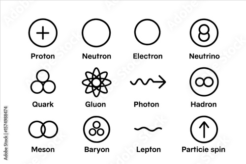 Diagram of fundamental particles and forces in physics