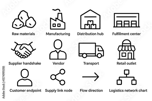 Supply chain icons: manufacturing, distribution, retail, transport network