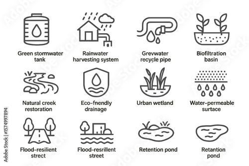 Sustainable urban drainage systems icons for eco-friendly water management