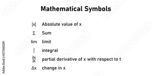 Mathematical Symbols. Absolute Value, Sum, Limit, Integral, Partial Derivative.