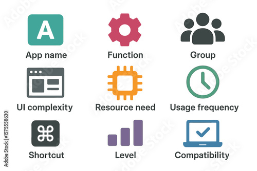 App icons: function, group, complexity, resource, frequency, shortcut, level, compatibility
