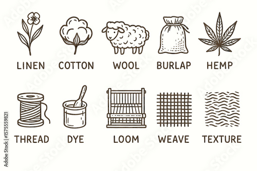 Illustrated textile icons: linen, cotton, wool, burlap, hemp, thread, dye, loom, weave, texture