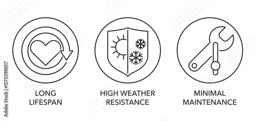 High weather resistance, Minimal maintenance, Long lifespan- icons in bold line