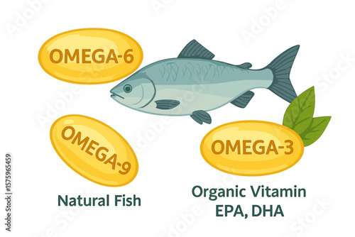 Omega-3, Omega-6, Omega-9 Fish Oil Supplement. Natural Fish Source. EPA, DHA, Organic Vitamin Capsule. Nutrient Fatty Acid for Health, Bio, Eco Themes. Vector Illustration