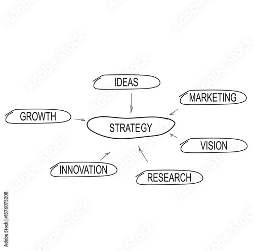 Ahandwritten business strategy flow chart on blackboard