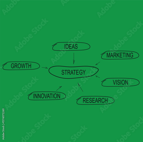 Ahandwritten business strategy flow chart on blackboard